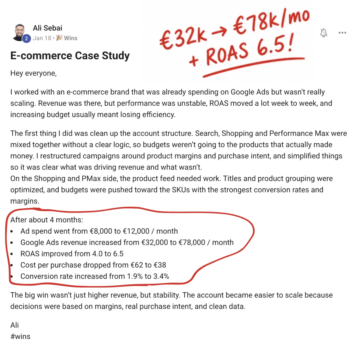 Ali Sebai case study: scaled from €32K to €78K per month, ROAS 4.0 to 6.5